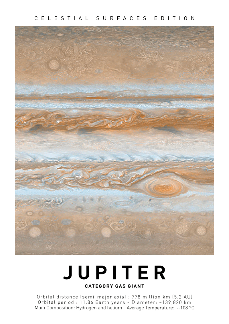 Affiche murale espace de la surface réelle de Jupiter en gros plan, avec un texte en dessous de la photo.