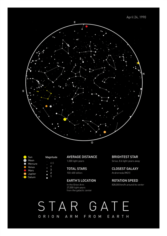 Affiche murale espace de la carte du ciel avec description informative.